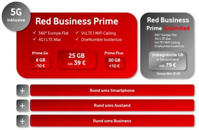 Vodafone_Red_Business_Prime_Munichkom